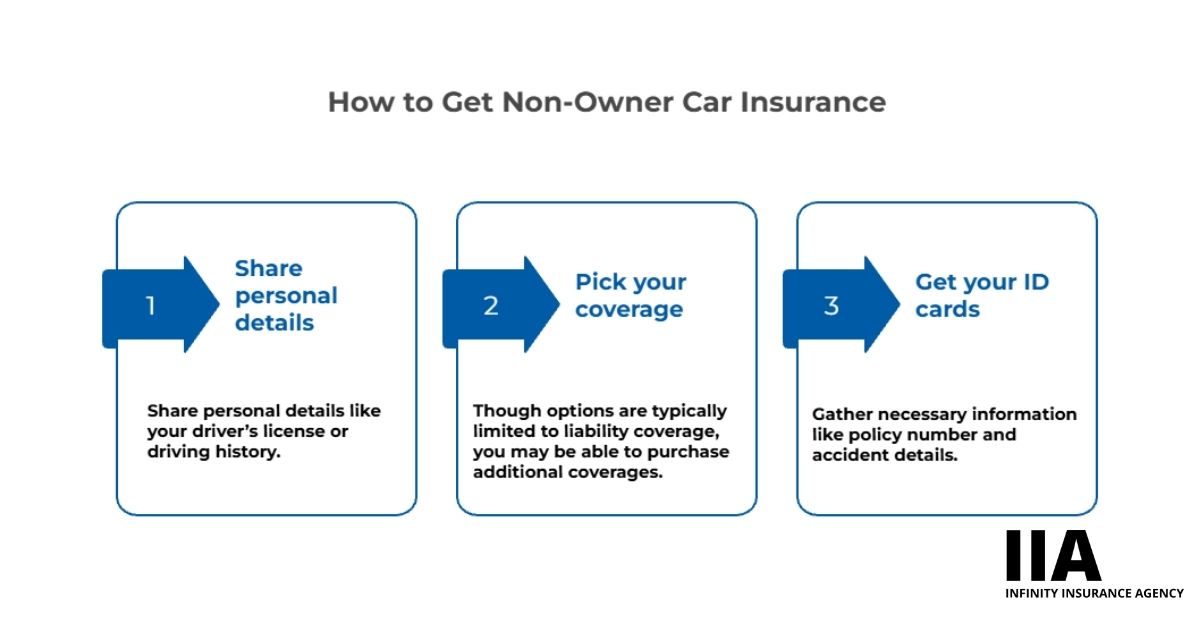 steps to get non-owner car insurance