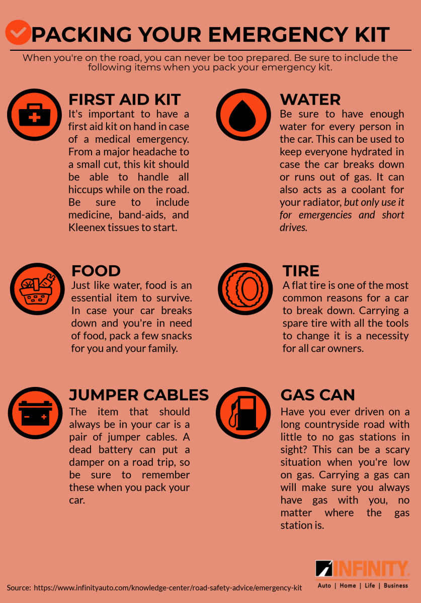 What kind of emergency kit is right for you?