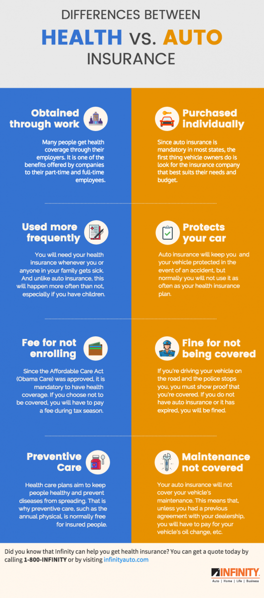 Comparing Auto And Health Insurance Infinity Insurance