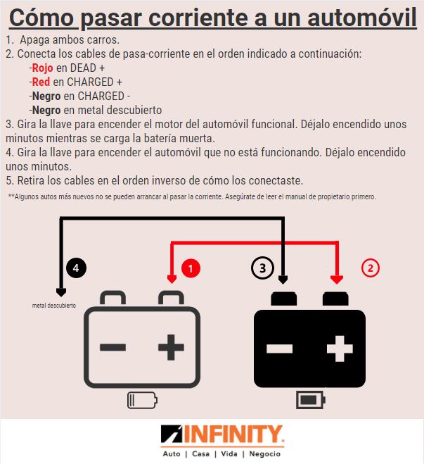 Cómo pasar corriente a un automóvil