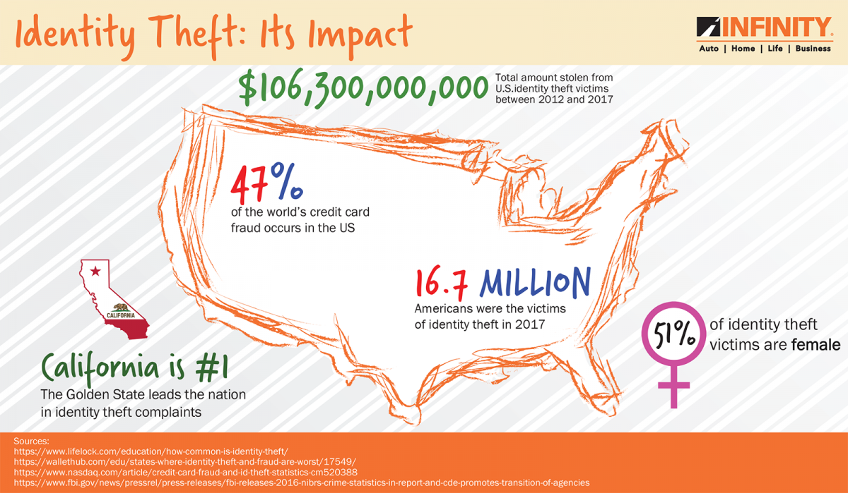 identity theft infographic.png