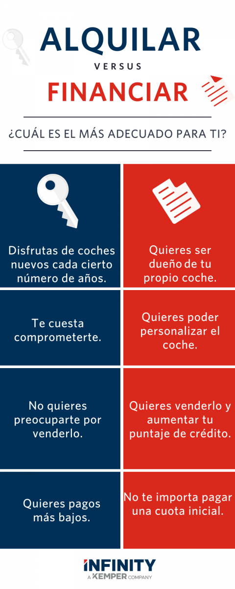 Diferencias Entre Arrendar Y Financiar Infinity Insurance