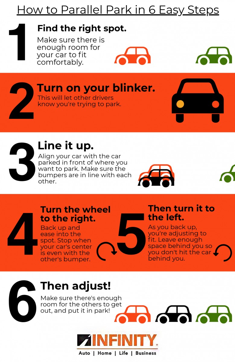 Learn How To Park a Car: Beginner Drivers Tips and Techniques