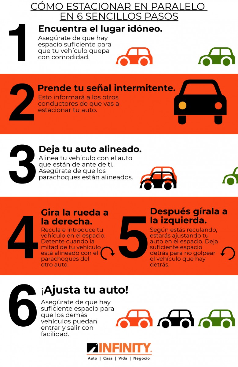 Carro automático: ¿Cuál es la forma correcta de parquear el vehículo?