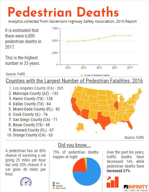 pedestrian death infographic3_1.JPG